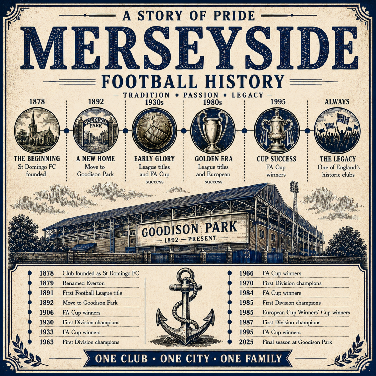 Everton A Brief History Tea Towel